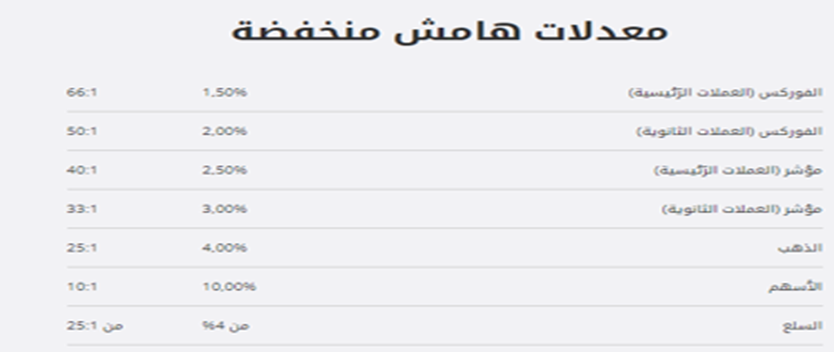ساكسو بنك معدلات هامش منخفضه ساكسو بنك معدلات هامش منخفضه